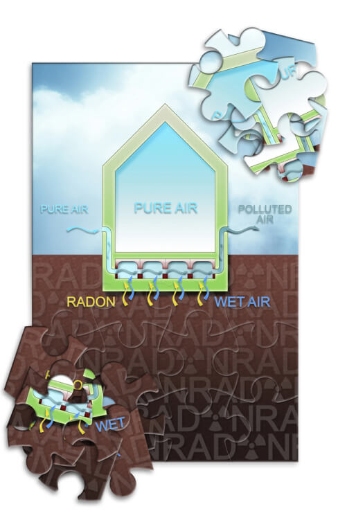 img - danger-of-radon-gas-in-our-homes-how-to-protect-themselves